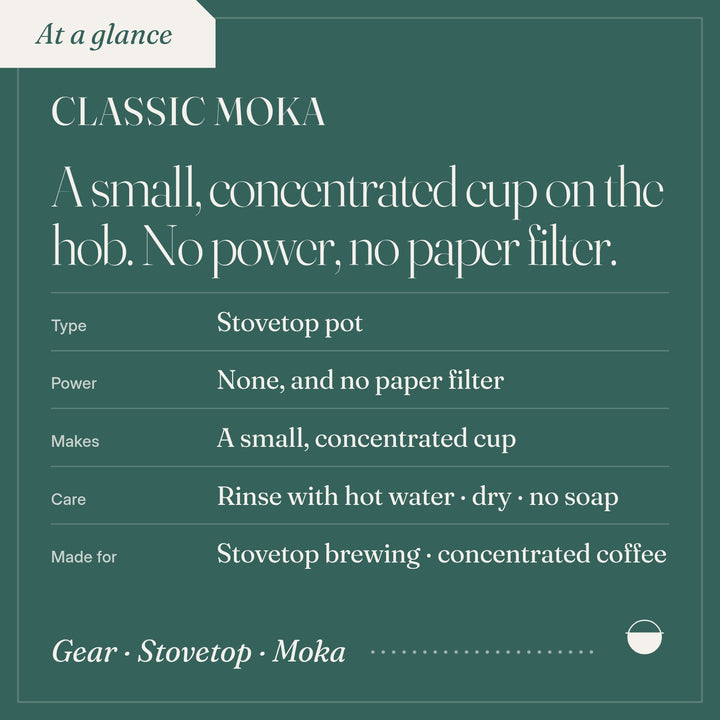 Classic Moka: type Stovetop pot; power None, and no paper filter; makes A small, concentrated cup; care Rinse with hot water · dry.