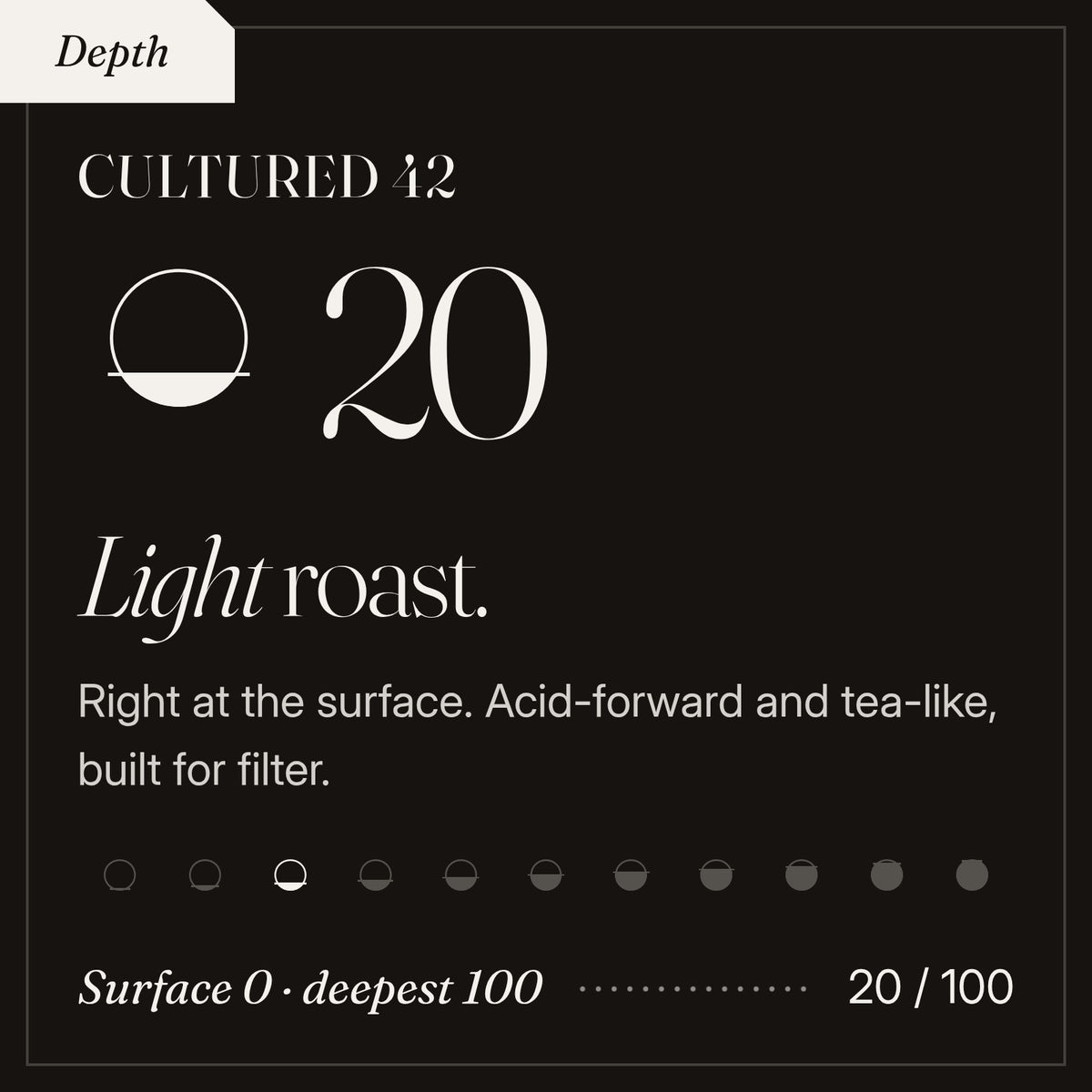 Cultured 42 roast depth 20 of 100, a light roast. Right at the surface. Acid-forward and tea-like, built for filter.