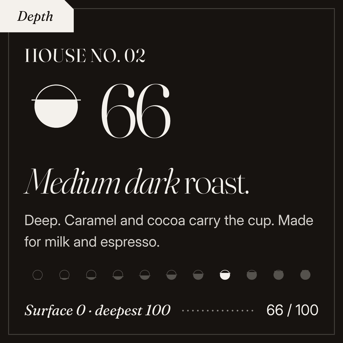 House No. 02 roast depth 66 of 100, a medium dark roast. Deep. Caramel and cocoa carry the cup. Made for milk and espresso.