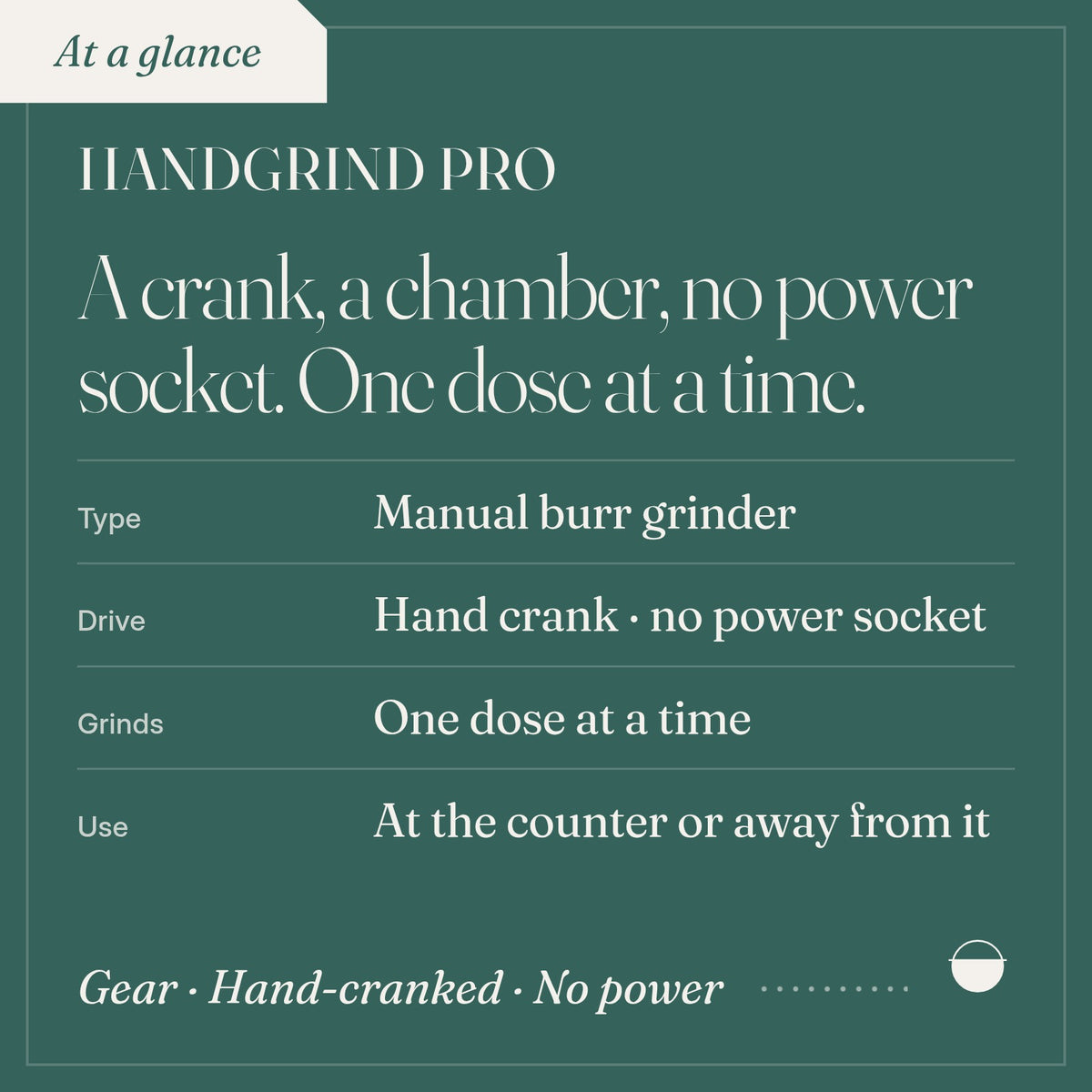 Handgrind Pro: type Manual burr grinder; drive Hand crank · no power socket; grinds One dose at a time; use At the counter or away from it.