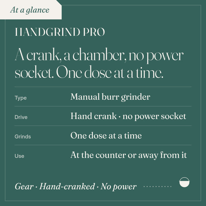 Handgrind Pro: type Manual burr grinder; drive Hand crank · no power socket; grinds One dose at a time; use At the counter or away from it.