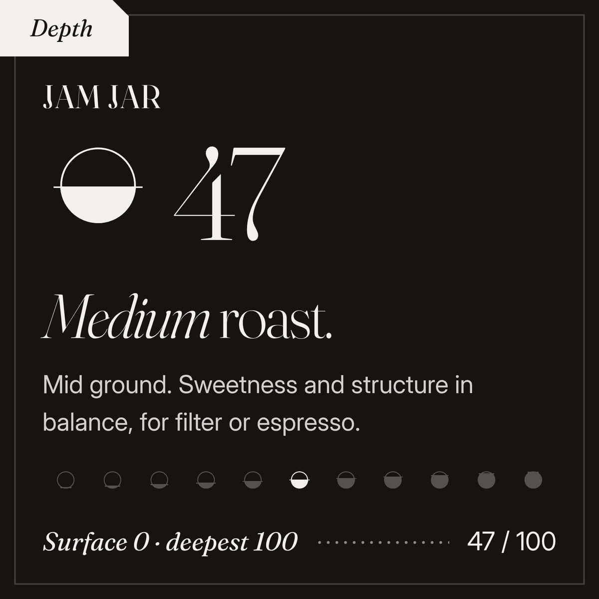 Jam Jar roast depth 47 of 100, a medium roast. Mid ground. Sweetness and structure in balance, for filter or espresso.