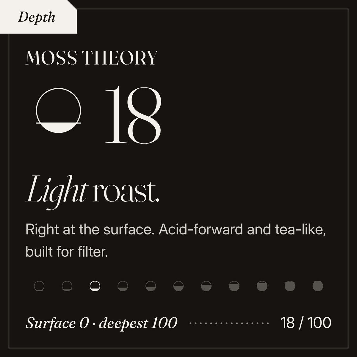 Moss Theory roast depth 18 of 100, a light roast. Right at the surface. Acid-forward and tea-like, built for filter.