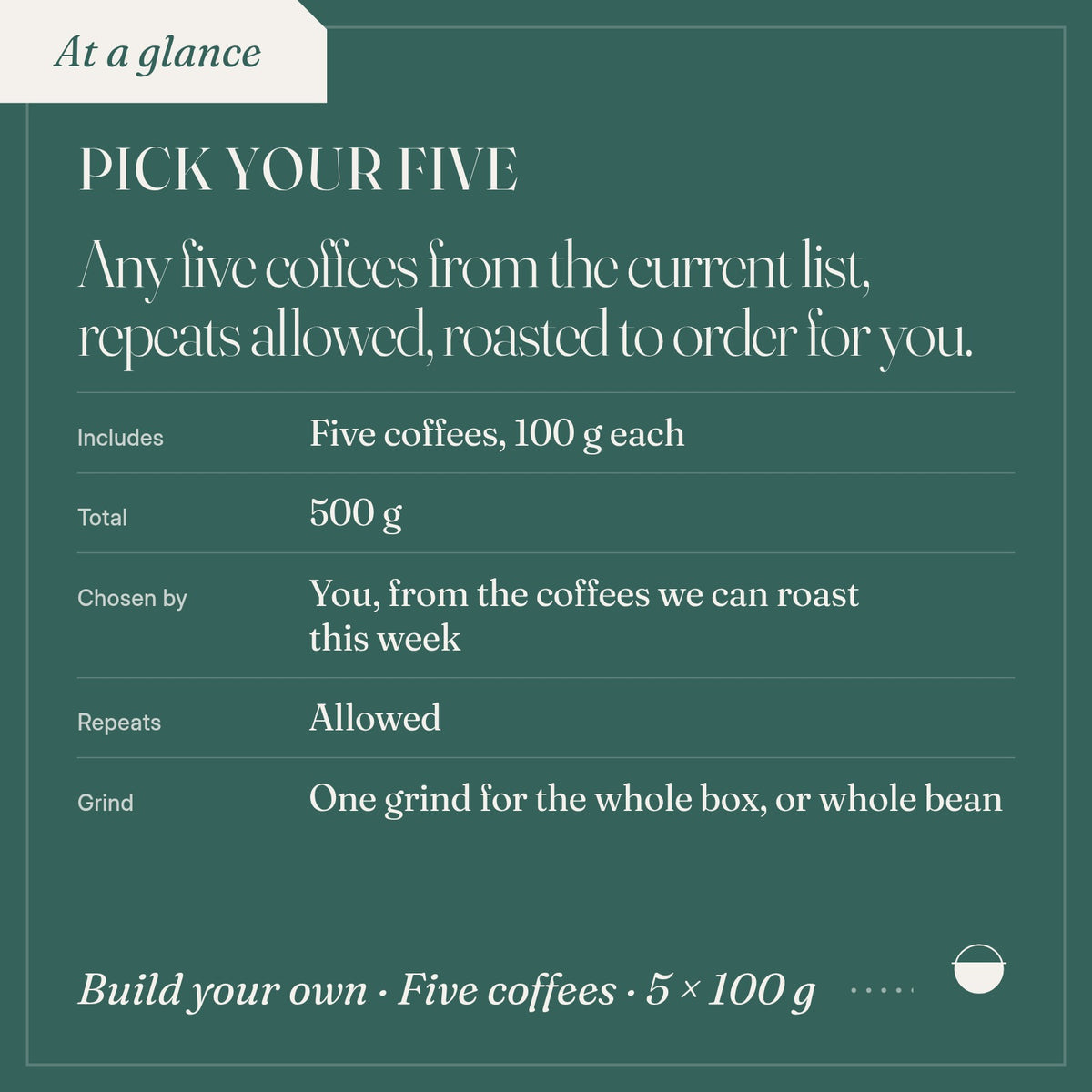 Pick Your Five: includes Five coffees, 100 g each; total 500 g; chosen by You, from the coffees we can roast this week; repeats Allowed.