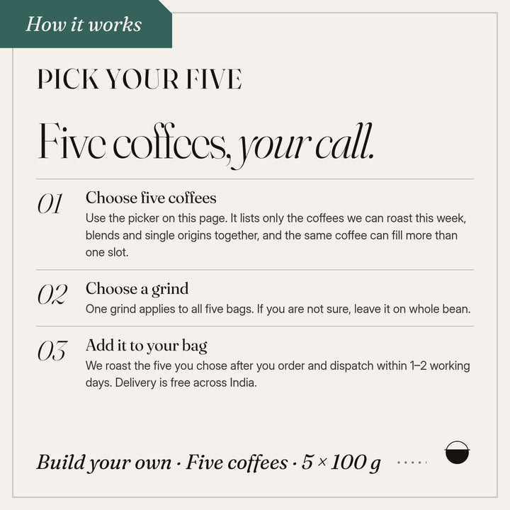 Pick Your Five, how it works: choose five coffees; choose a grind; add it to your bag.