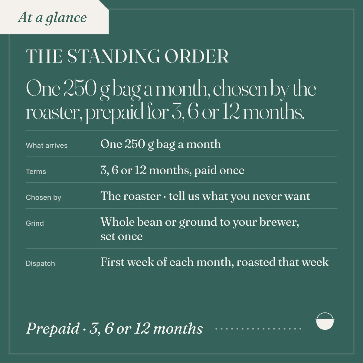 The Standing Order: what arrives One 250 g bag a month; terms 3, 6 or 12 months, paid once; chosen by The roaster.